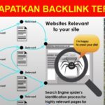 Trik Khusus Mendapatkan Sumber Backlink Langsung Ke Index